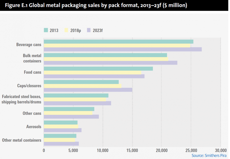 metal pack data